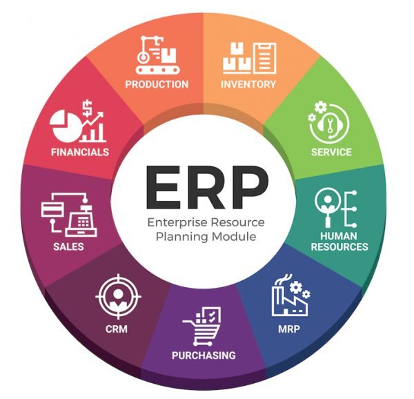 Erp For Medium Sized Business